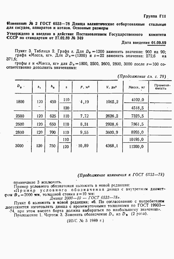 Страница 39 ГОСТ 6533-78
