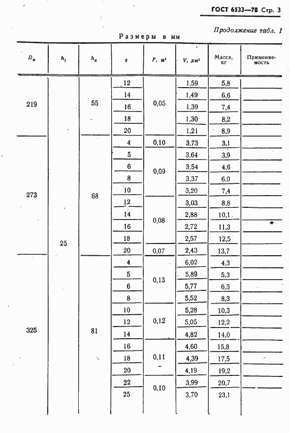 Страница 4 ГОСТ 6533-78