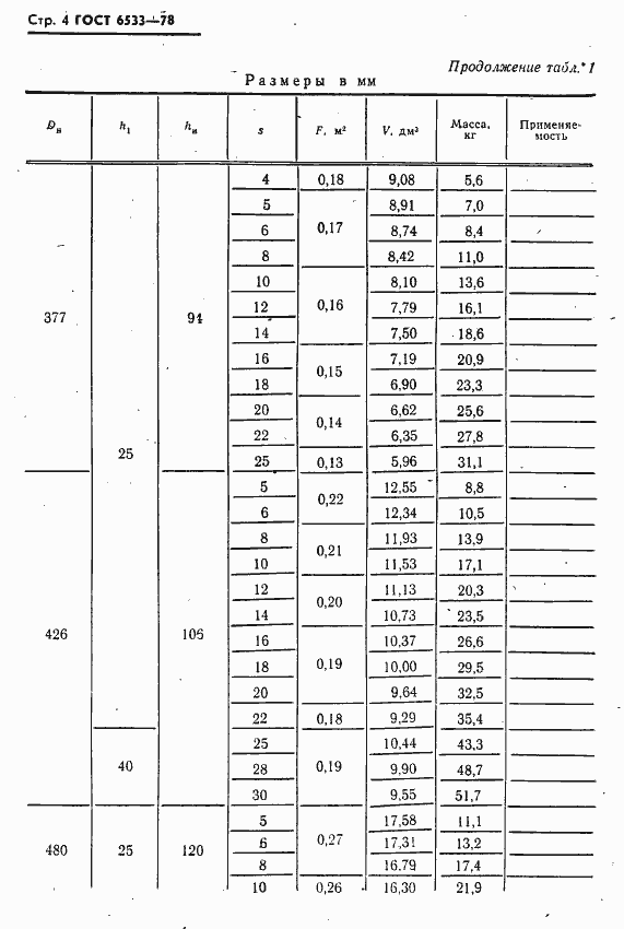 Страница 5 ГОСТ 6533-78