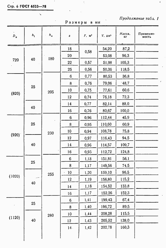 Страница 7 ГОСТ 6533-78