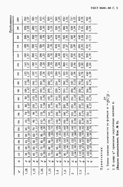Страница 6 ГОСТ 6540-68