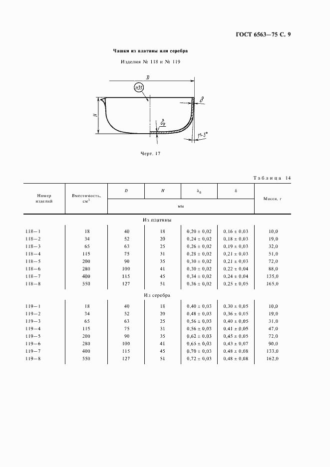 Страница 10 ГОСТ 6563-75