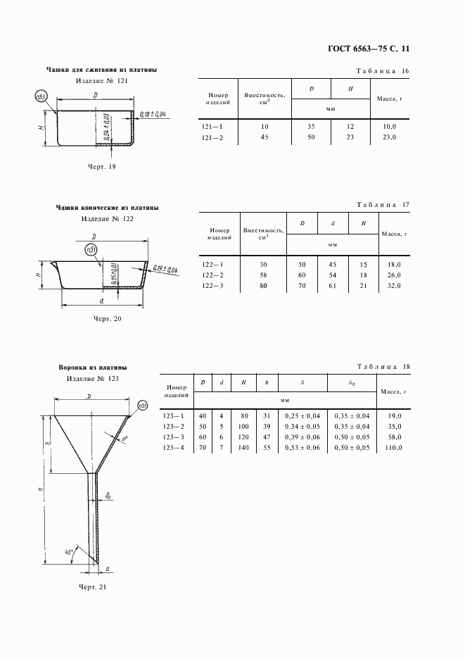 Страница 12 ГОСТ 6563-75