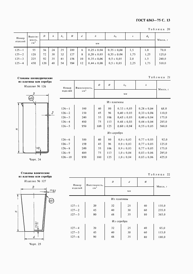 Страница 14 ГОСТ 6563-75