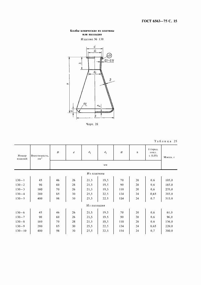 Страница 16 ГОСТ 6563-75