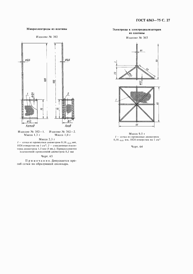 Страница 28 ГОСТ 6563-75