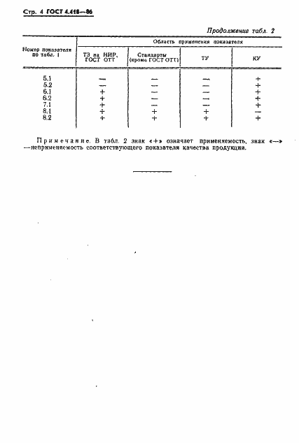 Страница 5 ГОСТ 4.418-86