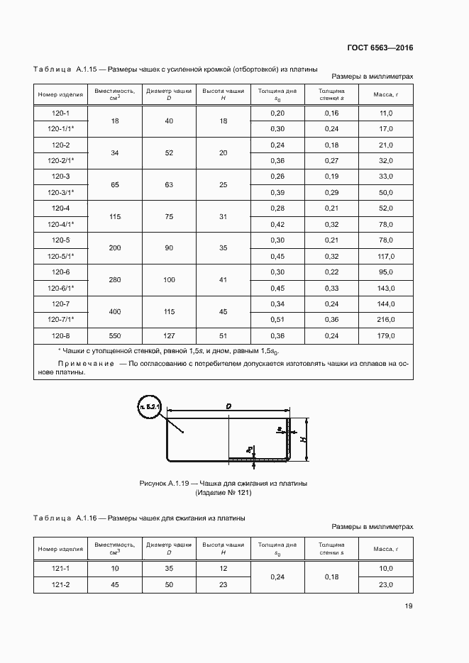 Страница 22 ГОСТ 6563-2016