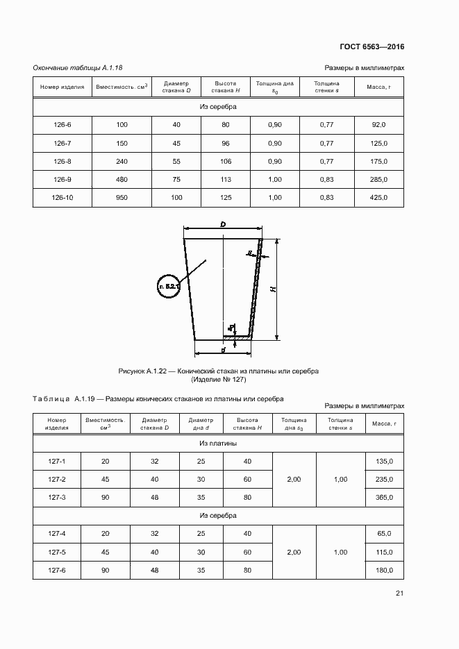 Страница 24 ГОСТ 6563-2016