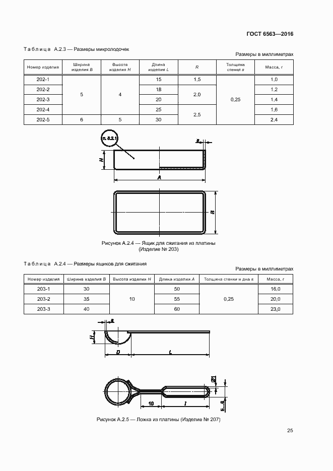 Страница 28 ГОСТ 6563-2016