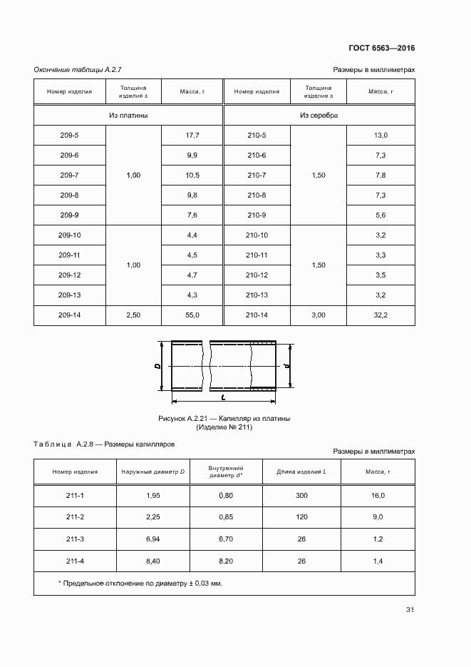 Страница 34 ГОСТ 6563-2016