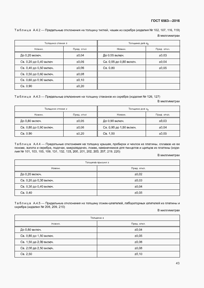 Страница 46 ГОСТ 6563-2016