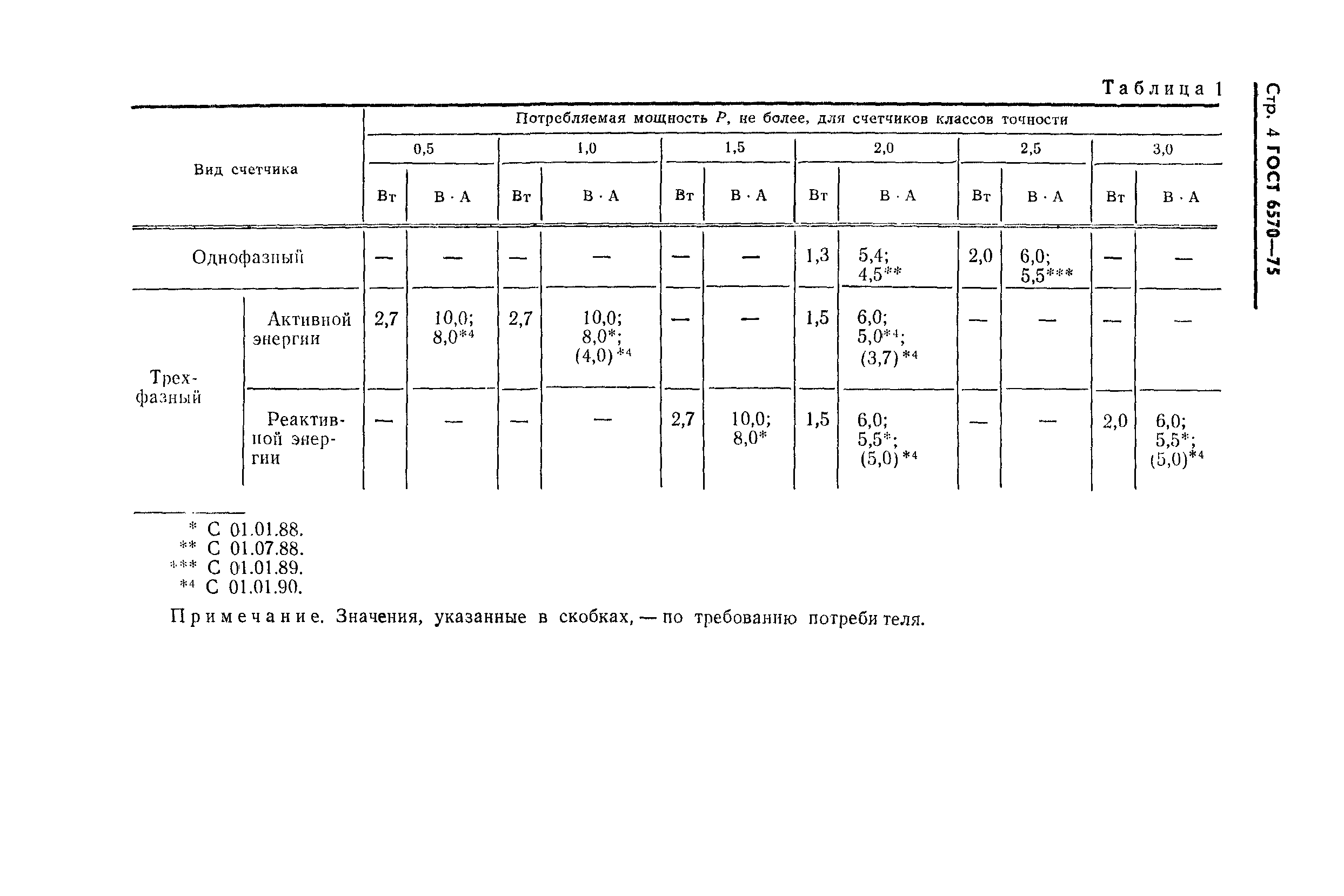 Страница 7 ГОСТ 6570-75