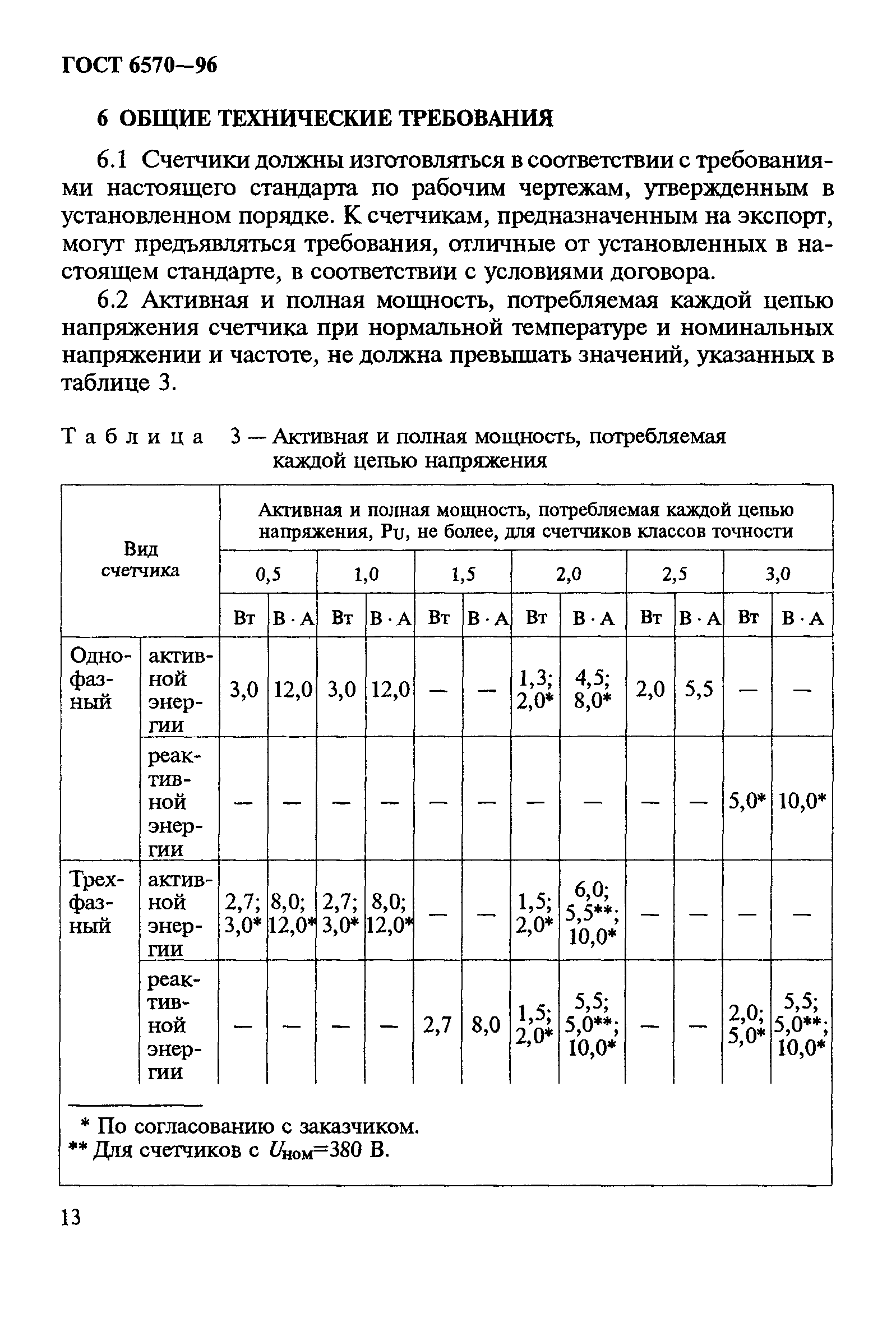 Страница 17 ГОСТ 6570-96