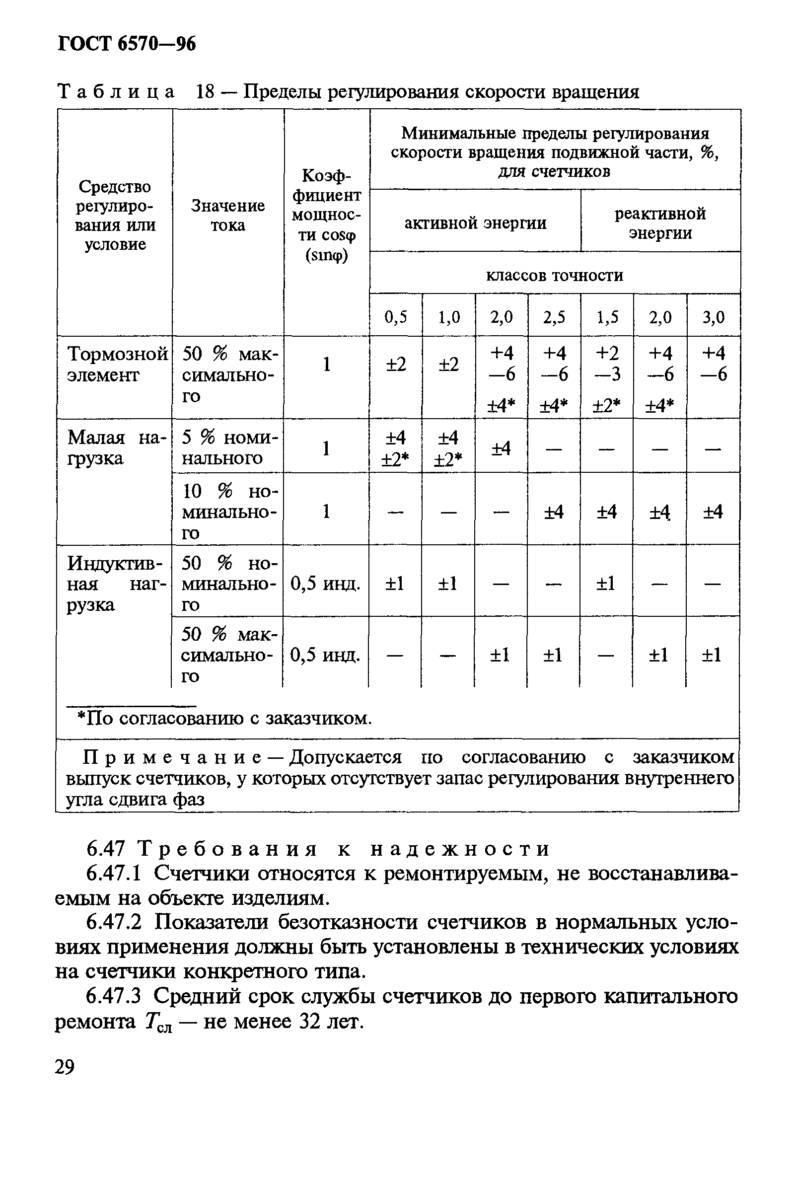Страница 33 ГОСТ 6570-96