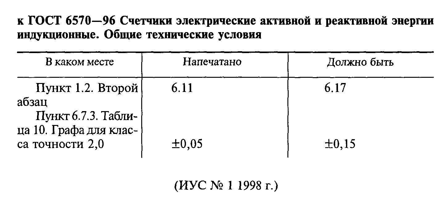 Страница 4 ГОСТ 6570-96