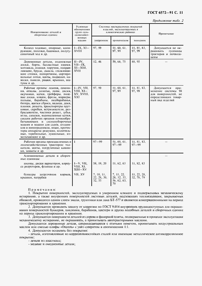 Страница 12 ГОСТ 6572-91