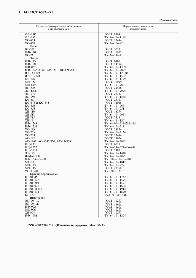 Страница 15 ГОСТ 6572-91