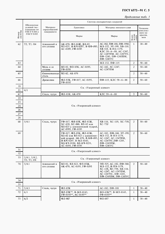 Страница 6 ГОСТ 6572-91