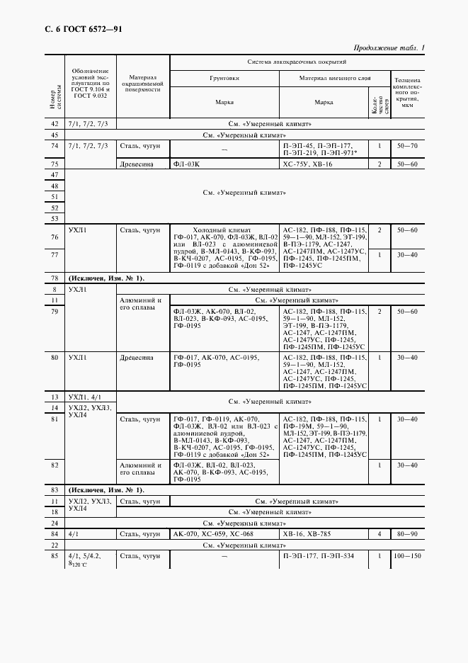 Страница 7 ГОСТ 6572-91