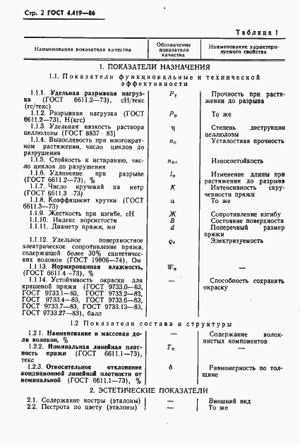 Страница 4 ГОСТ 4.419-86