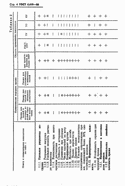 Страница 6 ГОСТ 4.419-86
