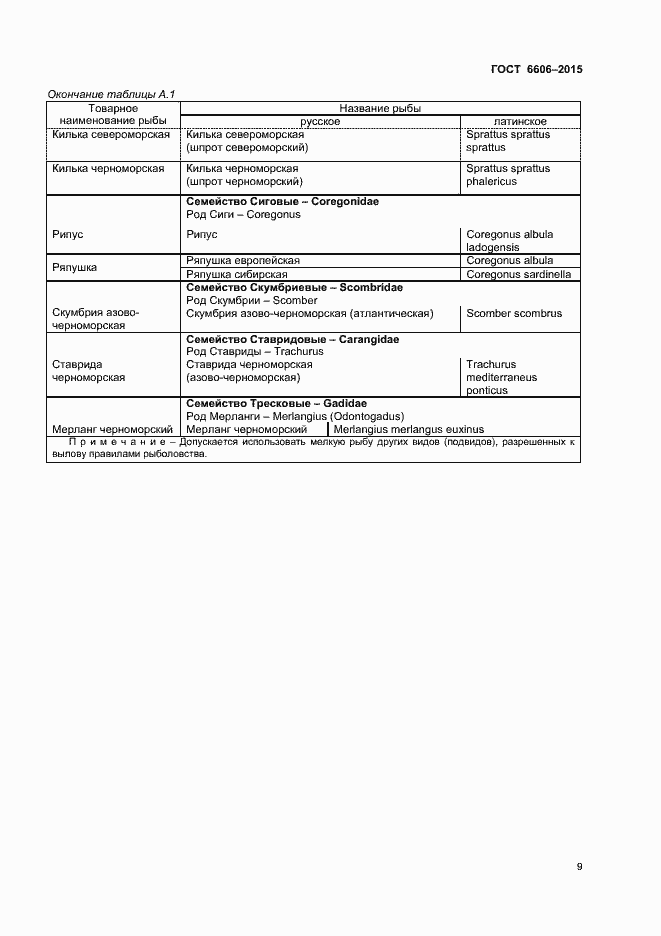 Страница 11 ГОСТ 6606-2015
