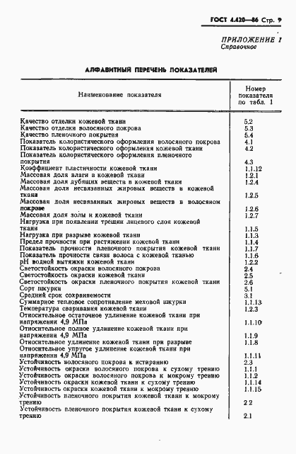 Страница 11 ГОСТ 4.420-86