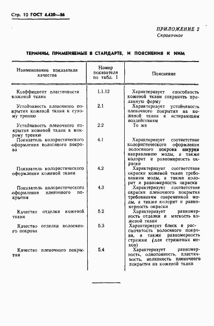 Страница 12 ГОСТ 4.420-86