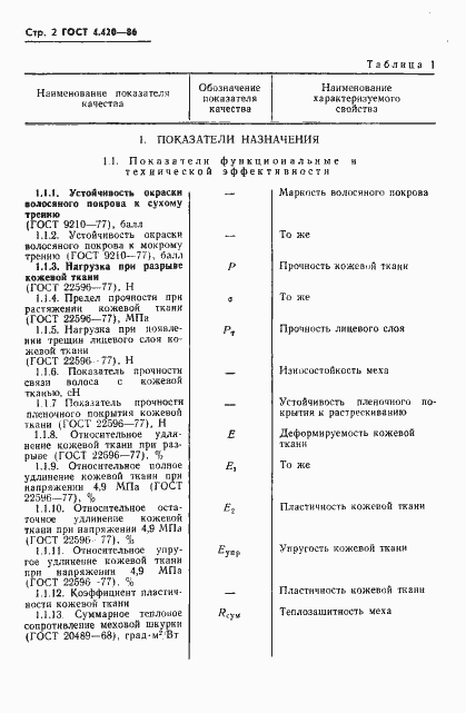 Страница 4 ГОСТ 4.420-86