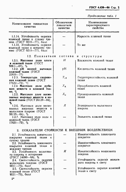 Страница 5 ГОСТ 4.420-86