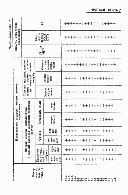 Страница 9 ГОСТ 4.420-86