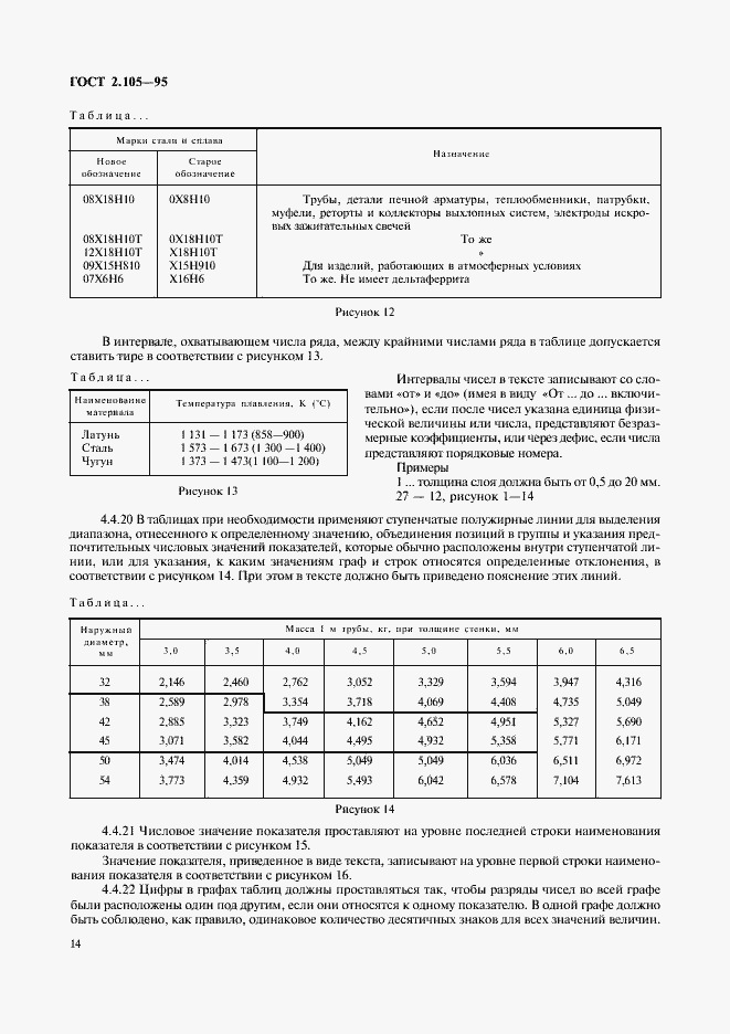 Страница 18 ГОСТ 2.105-95