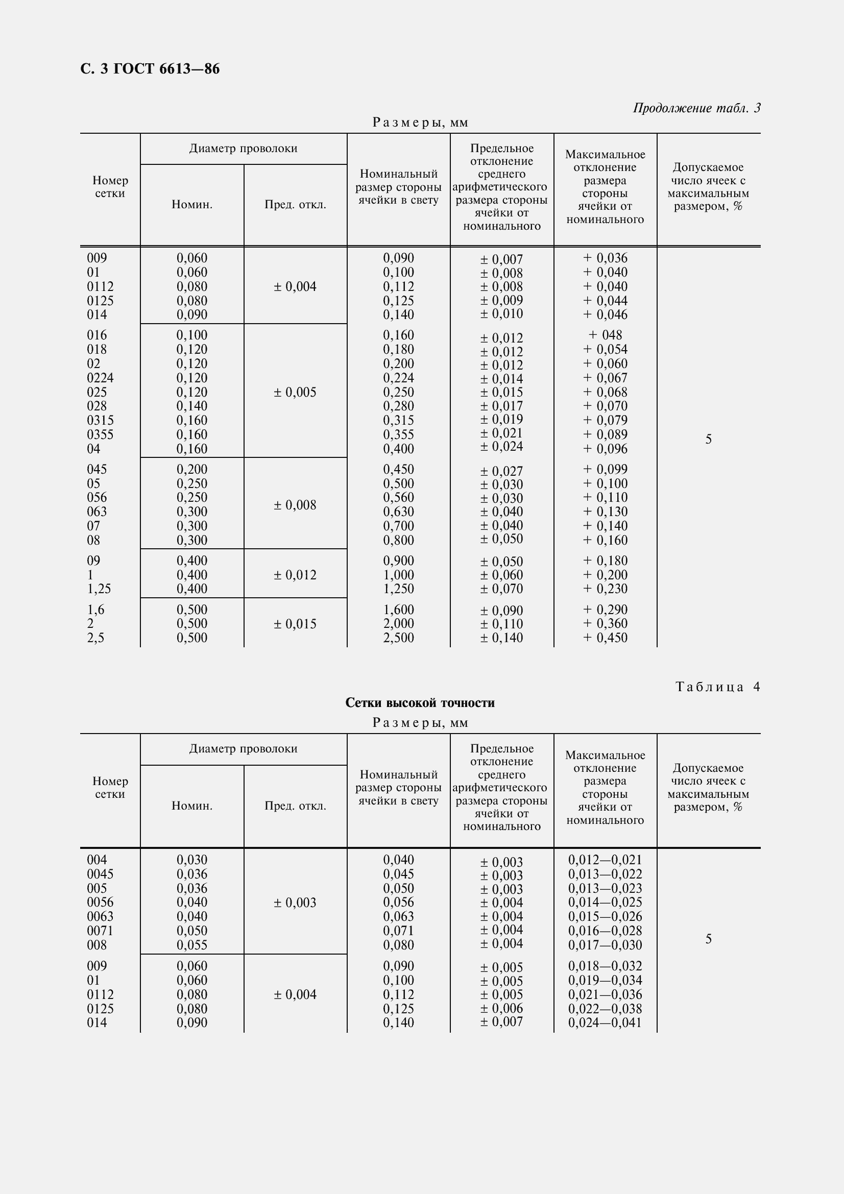 Страница 5 ГОСТ 6613-86