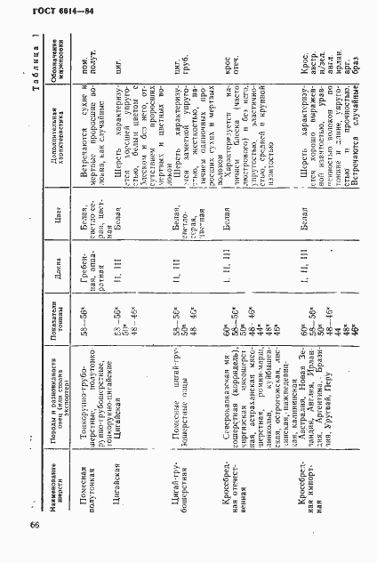 Страница 2 ГОСТ 6614-84