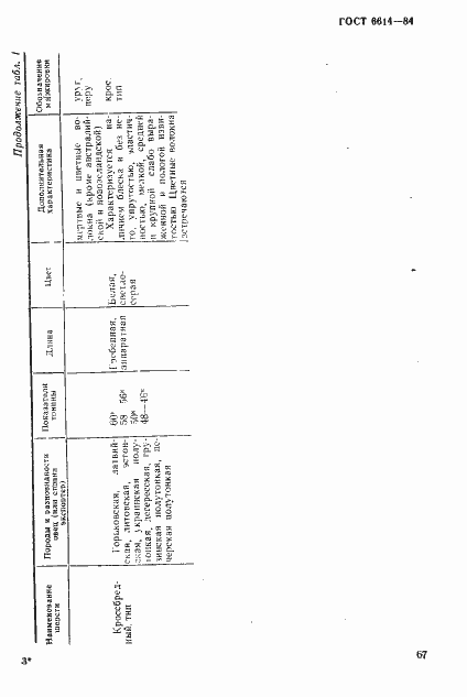 Страница 3 ГОСТ 6614-84