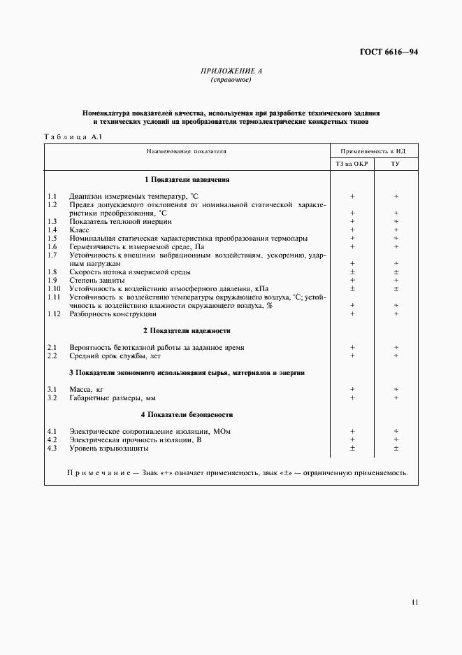 Страница 14 ГОСТ 6616-94