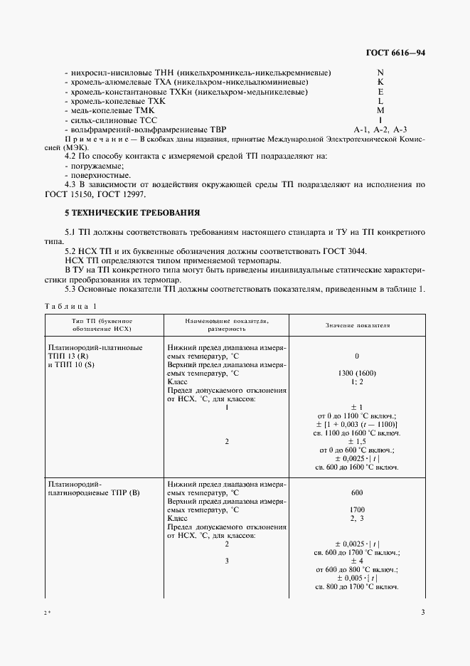 Страница 6 ГОСТ 6616-94