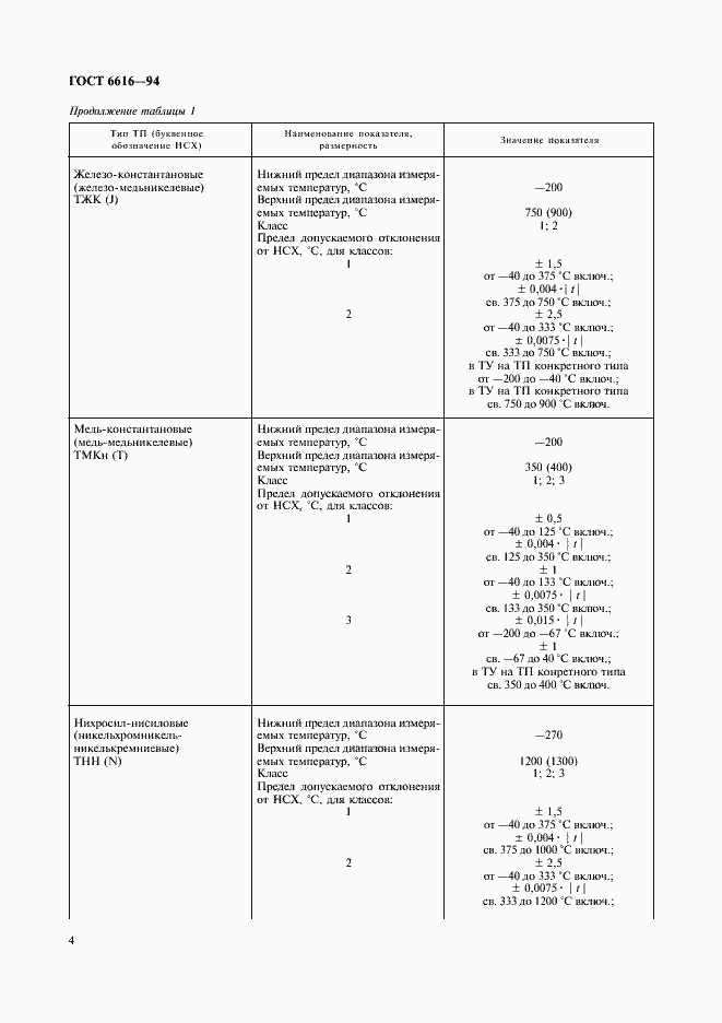 Страница 7 ГОСТ 6616-94