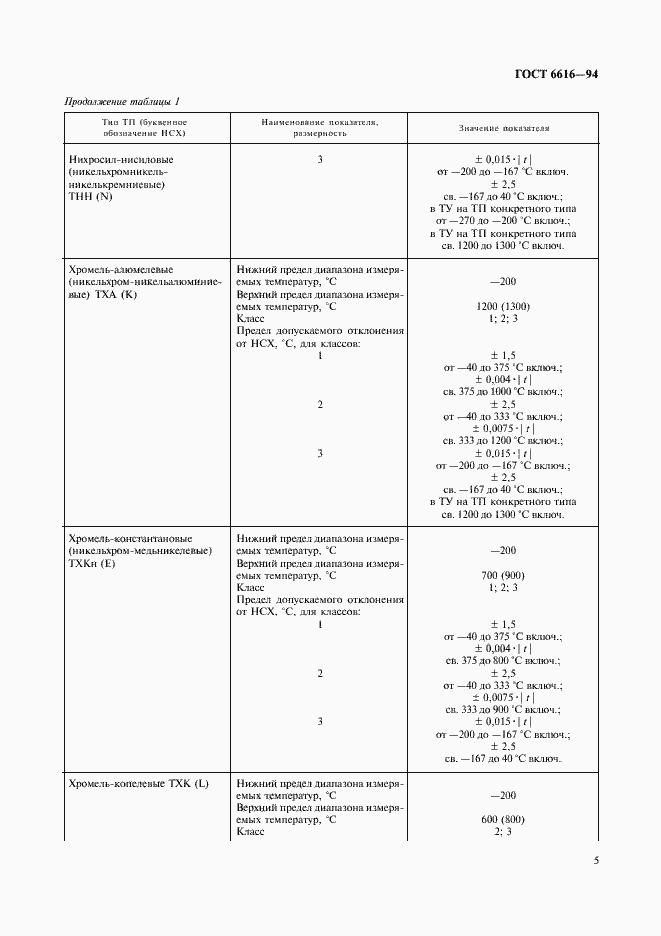 Страница 8 ГОСТ 6616-94