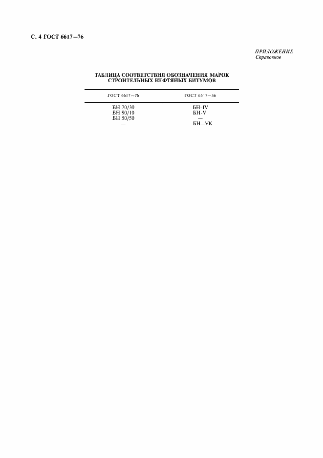 Страница 6 ГОСТ 6617-76