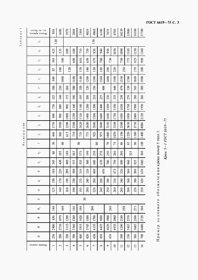 Страница 5 ГОСТ 6619-75