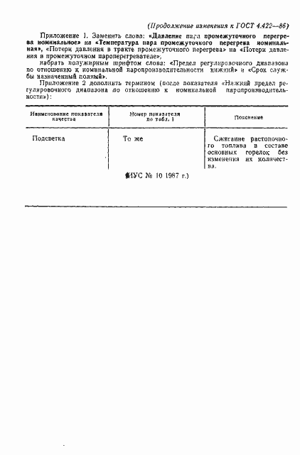 Страница 15 ГОСТ 4.422-86