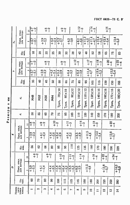 Страница 4 ГОСТ 6628-73