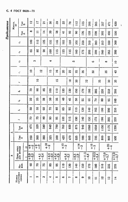 Страница 5 ГОСТ 6628-73