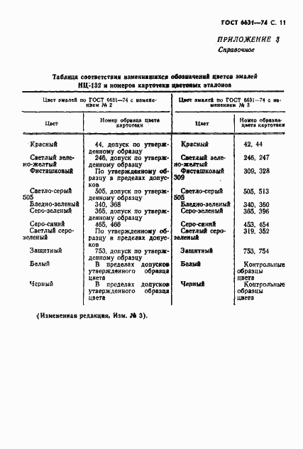 Страница 12 ГОСТ 6631-74