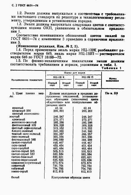 Страница 3 ГОСТ 6631-74
