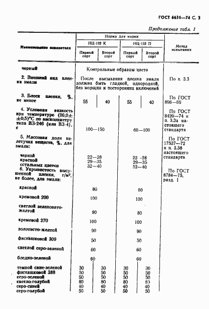 Страница 4 ГОСТ 6631-74