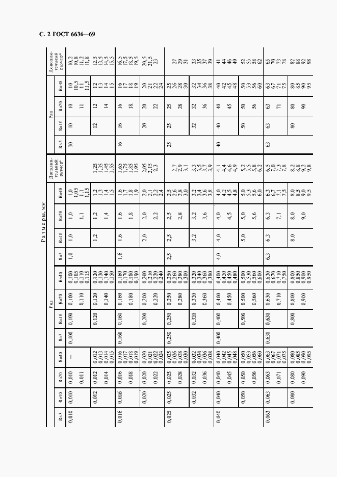 Страница 3 ГОСТ 6636-69