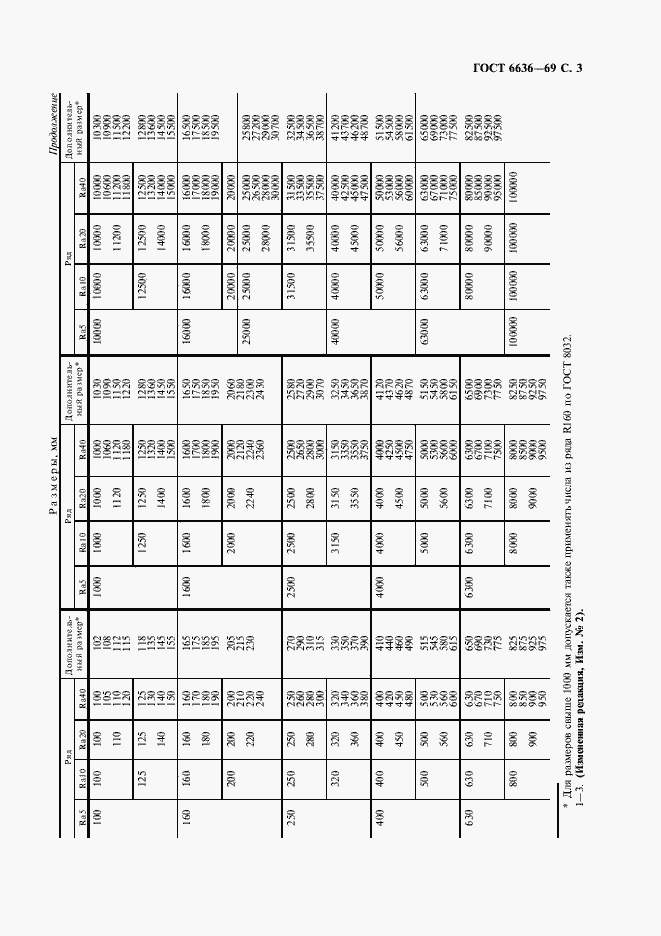 Страница 4 ГОСТ 6636-69